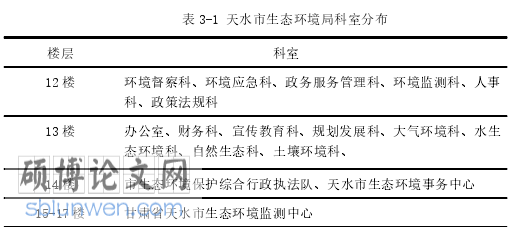 MPA学位论文参考