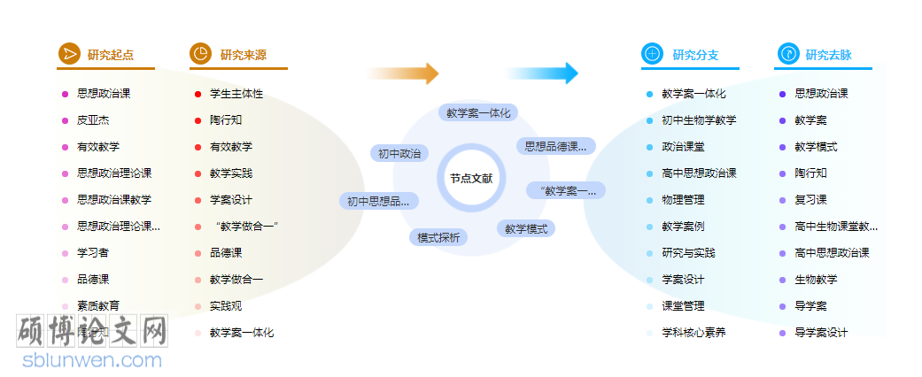 初中政治教学论文摘要万能模板