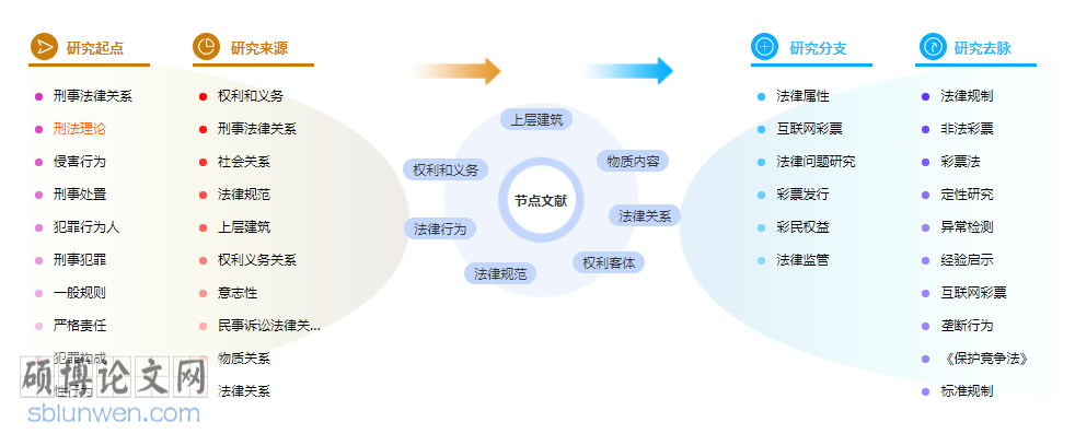 法学概论论文摘要范文参考