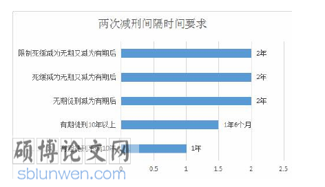 法学论文怎么写