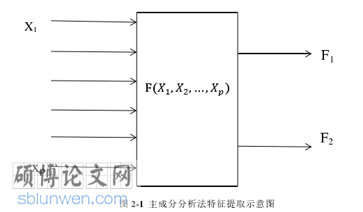 工程管理论文怎么写