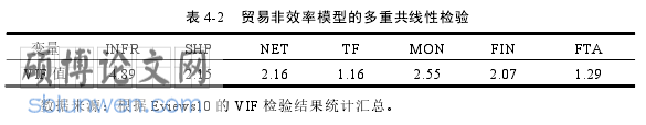 国际贸易论文参考