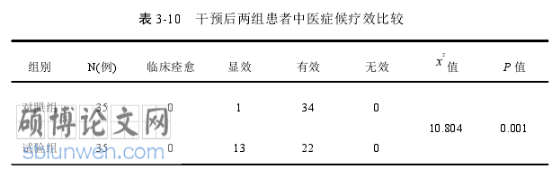 护理论文怎么写