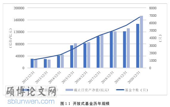 金融论文怎么写