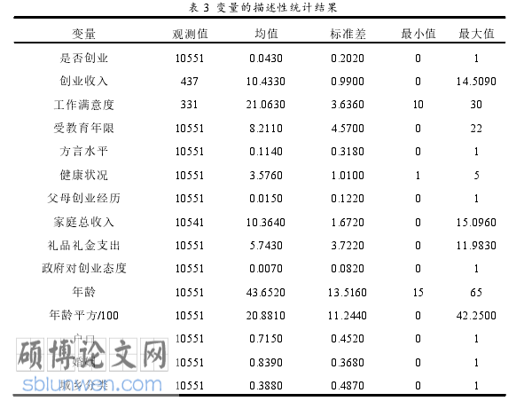 企业管理论文参考