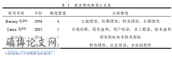 企业管理论文怎么写