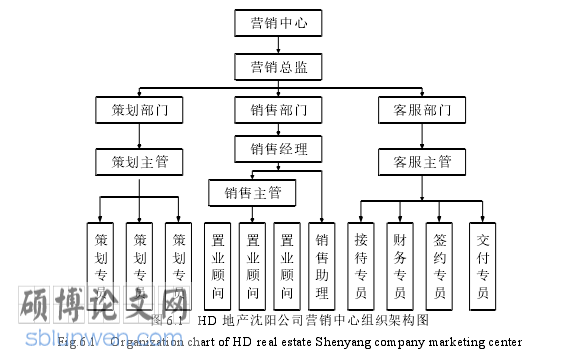 市场营销论文参考