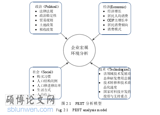 市场营销论文怎么写