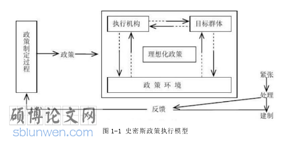 行政管理论文参考