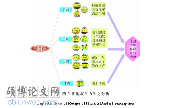 药学论文参考