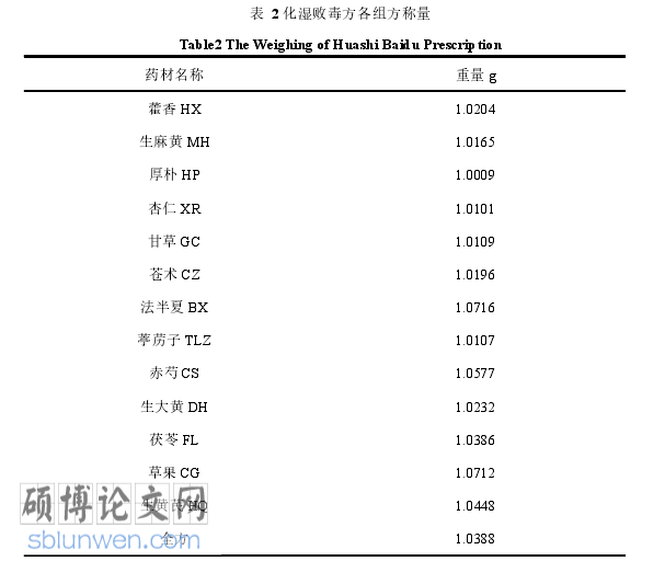 药学论文怎么写