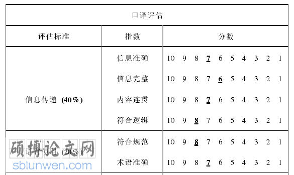 英语论文参考