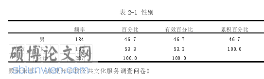 MPA论文参考