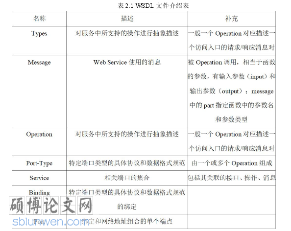 软件工程论文怎么写