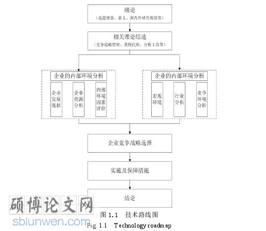 工商管理论文参考