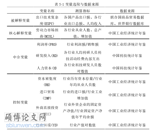 国际贸易论文参考
