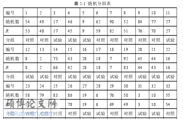 护理论文怎么写