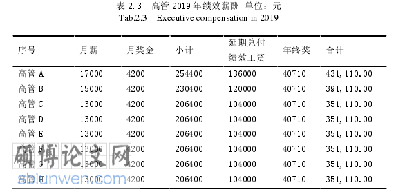 人力资源管理论文怎么写