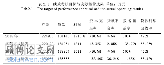 人力资源管理论文参考