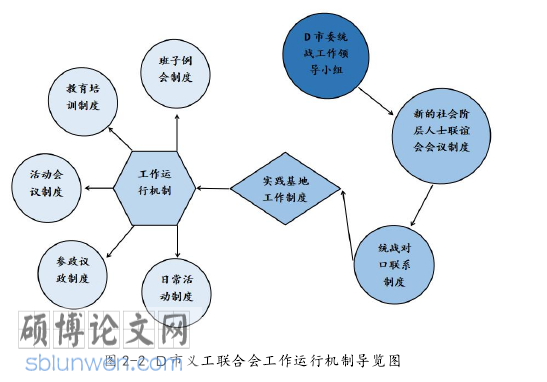 社会学论文怎么写