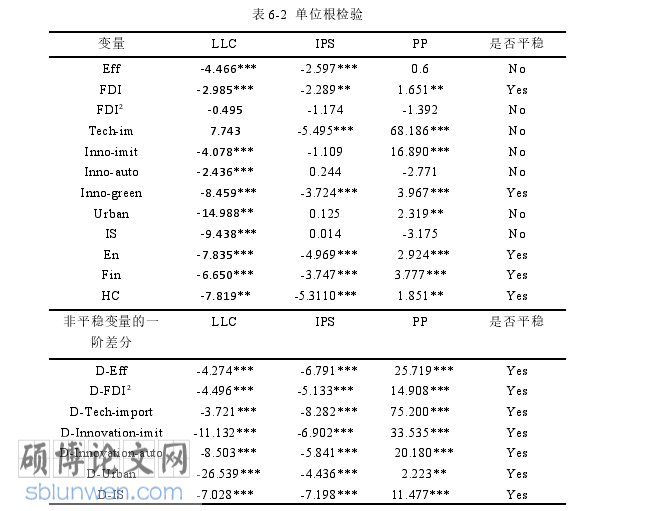 经济论文参考