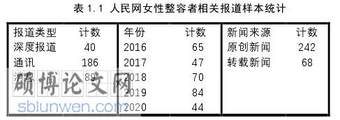 新闻媒体论文参考