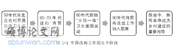 行政管理论文参考