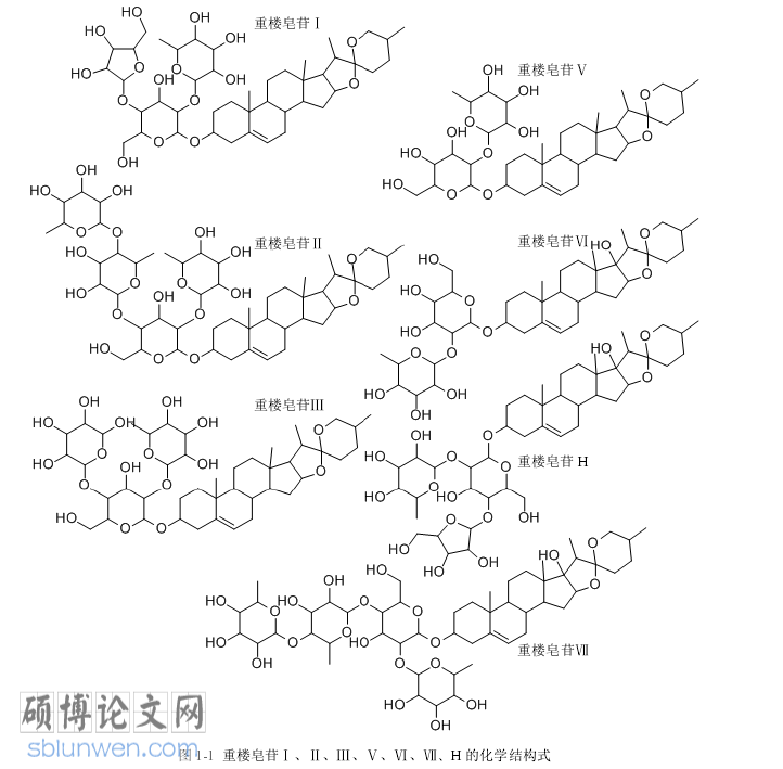 药学论文怎么写