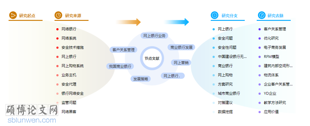 客户关系管理论文摘要范文参考