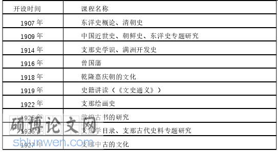 日本留学论文参考