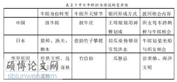 日本留学论文参考