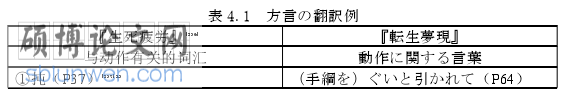 日本留学论文怎么写