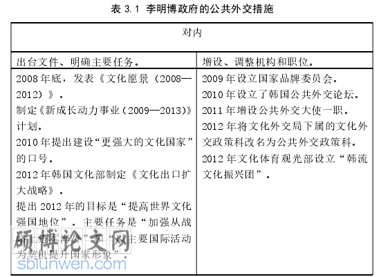 韩语论文怎么写