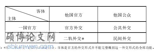 韩语论文参考
