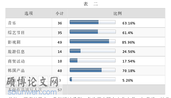 韩语论文参考
