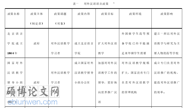 韩语论文参考