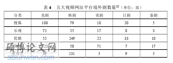 韩语论文怎么写