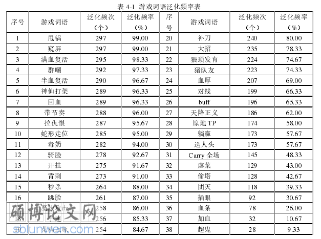 语言学论文参考
