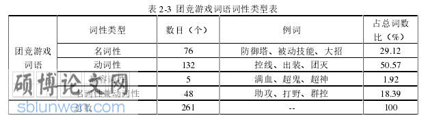 语言学论文怎么写