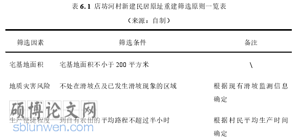 建筑论文参考