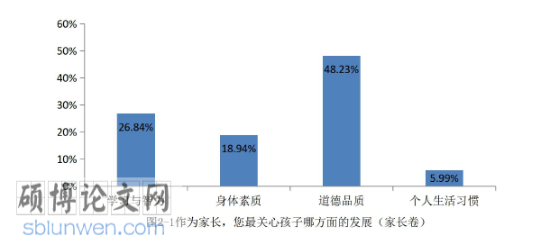 教育论文怎么写