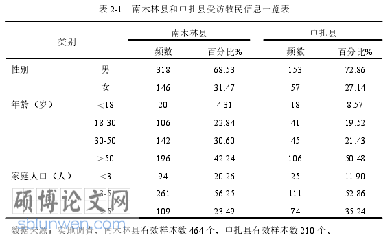 经济管理论文参考