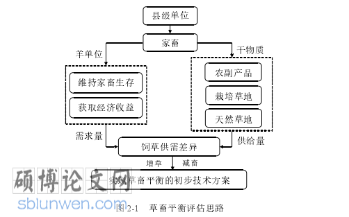 经济管理论文怎么写