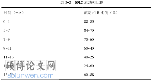 农业论文怎么写