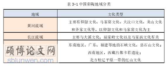 工商管理论文参考