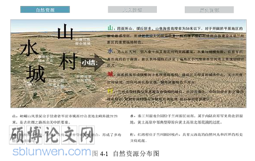 工商管理论文怎么写