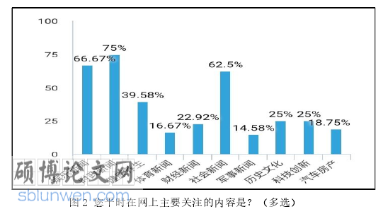 政治论文怎么写