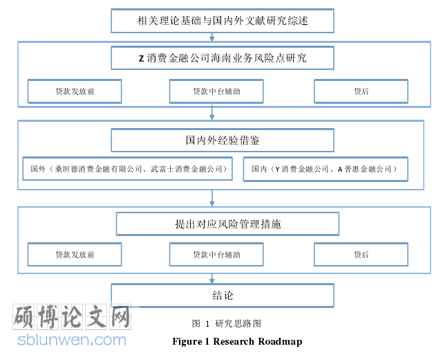 财务管理论文参考
