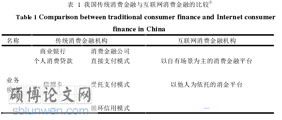 财务管理论文怎么写