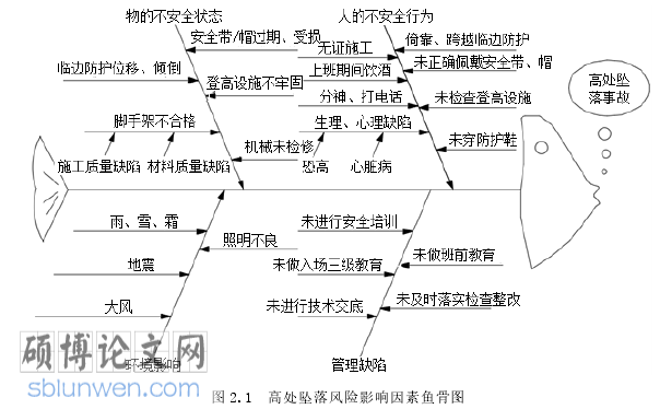 工程管理论文怎么写